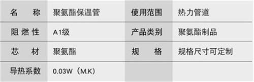 北屯聚氨酯预制直埋保温管产品参数