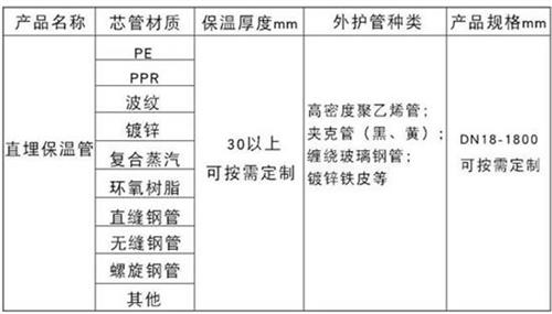 北屯聚氨酯预制直埋保温管产品材质